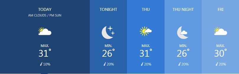 Weather for February 13 | News by Thaiger