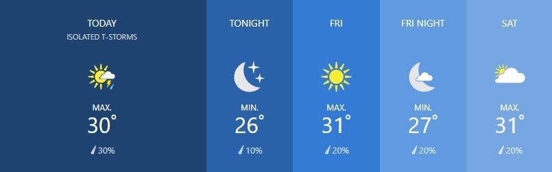 Weather for February 21 | News by Thaiger