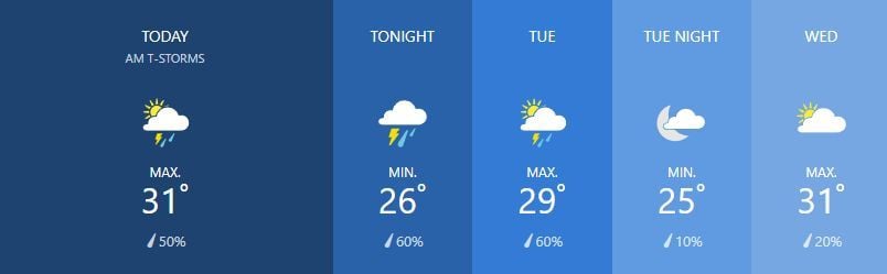 Weather for February 25 | News by Thaiger
