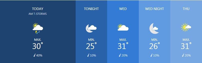 Weather for February 26 | News by Thaiger
