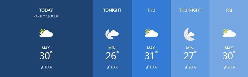 Weather for February 27 | News by Thaiger