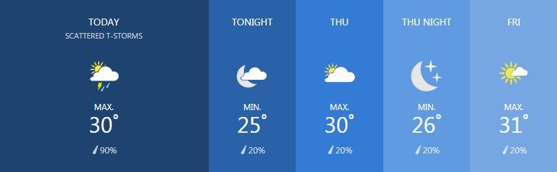 Weather for February 6 | News by Thaiger