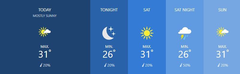 Weather for February 8 | News by Thaiger
