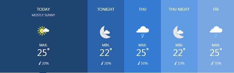 Weather for February 13 | News by Thaiger