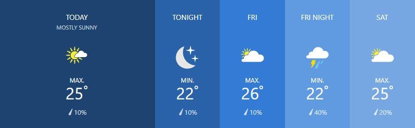 Weather for February 21 | News by Thaiger