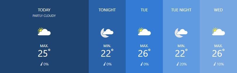 Weather for February 25 | News by Thaiger