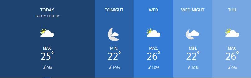 Weather for February 26 | News by Thaiger