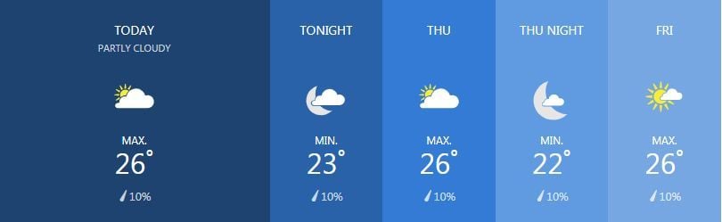 Weather for February 27 | News by Thaiger