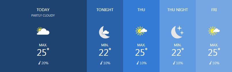 Weather for February 6 | News by Thaiger
