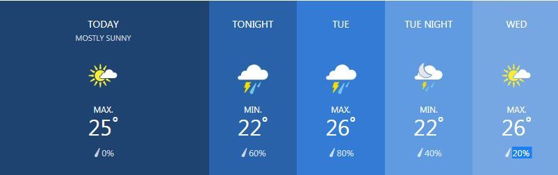 Weather for February 11 | News by Thaiger