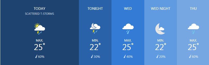 Weather for February 12 | News by Thaiger