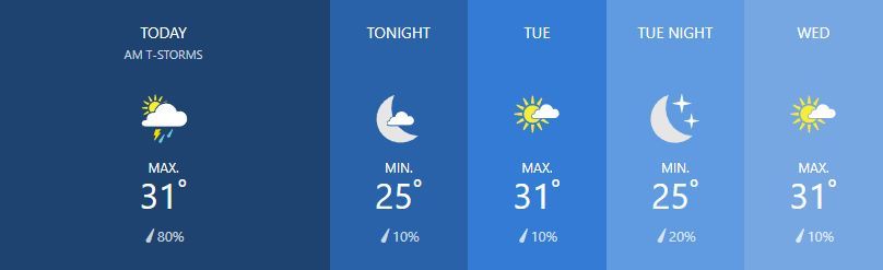 Weather for February 18 | News by Thaiger