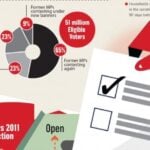 Everything you need to know about tomorrow&#8217;s vote | Thaiger