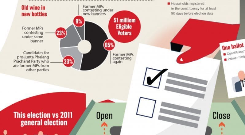 Everything you need to know about tomorrow’s vote