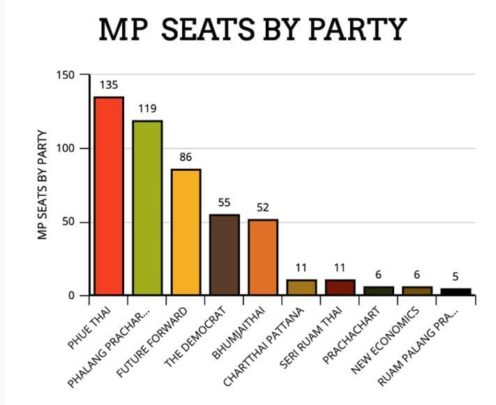 UPDATE: Latest poll results, Monday 11am