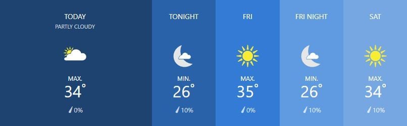 Weather for March 7 | News by Thaiger