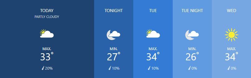 Weather for March 4 | News by Thaiger