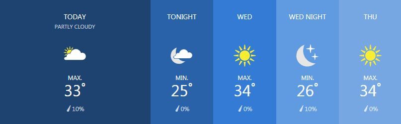 Weather for March 5 | News by Thaiger