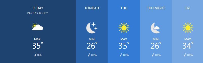 Weather for March 6 | News by Thaiger