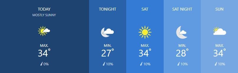 Weather for March 1 | News by Thaiger