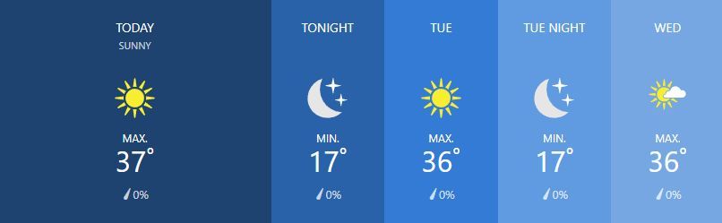 Weather for March 4 | News by Thaiger