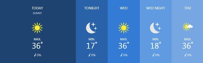Weather for March 5 | News by Thaiger