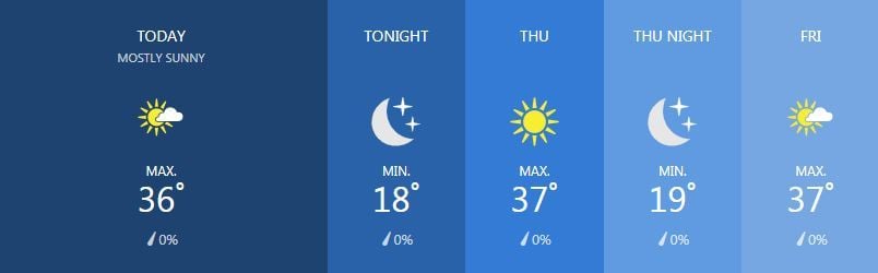 Weather for March 6 | News by Thaiger