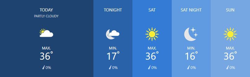 Weather for March 1 | News by Thaiger