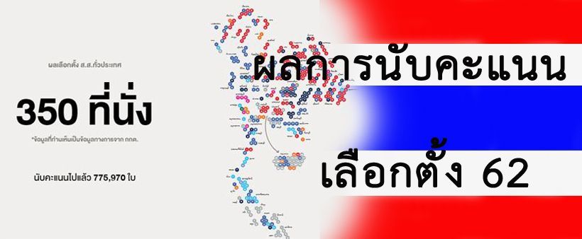 เลือกตั้ง 2562 : กกต.แถลงผลคะแนนเลือกตั้ง 100% พปชร พุ่งที่หนึ่ง 8.4 ล้านเสียง | The Thaiger