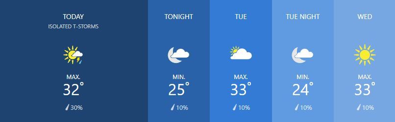 Weather for March 4 | News by Thaiger