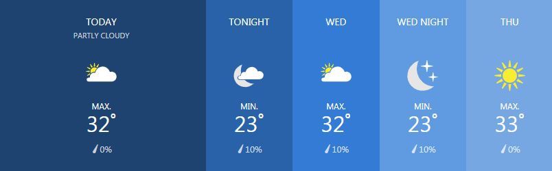 Weather for March 5 | News by Thaiger