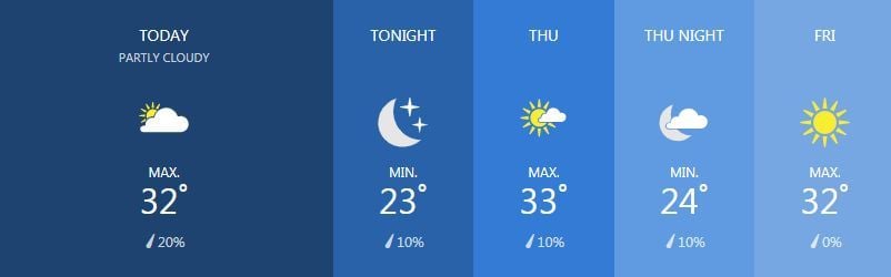 Weather for March 6 | News by Thaiger