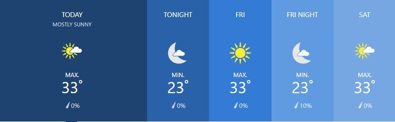 Weather for March 7 | News by Thaiger