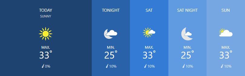 Weather for March 1 | News by Thaiger