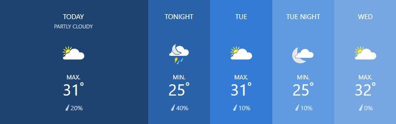 Weather for March 4 | News by Thaiger