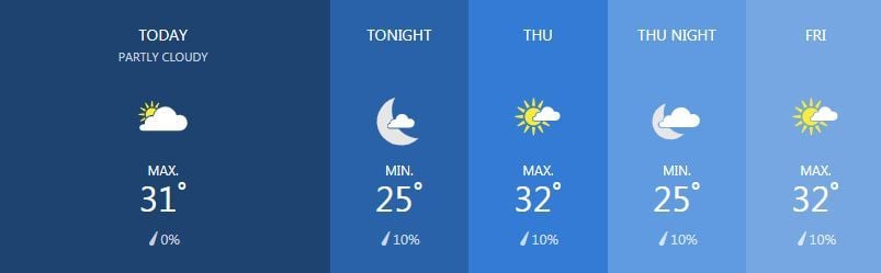 Weather for March 6 | News by Thaiger