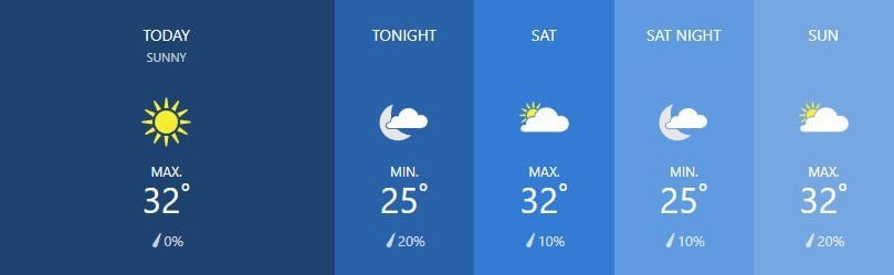 Weather for March 1 | News by Thaiger