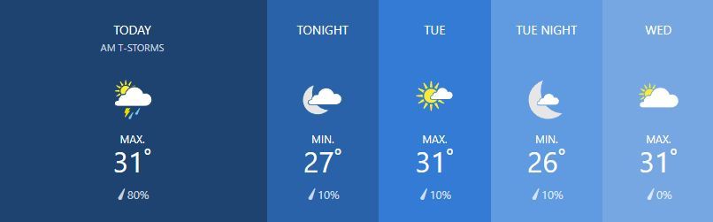 Weather for March 4 | News by Thaiger