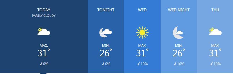 Weather for March 5 | News by Thaiger