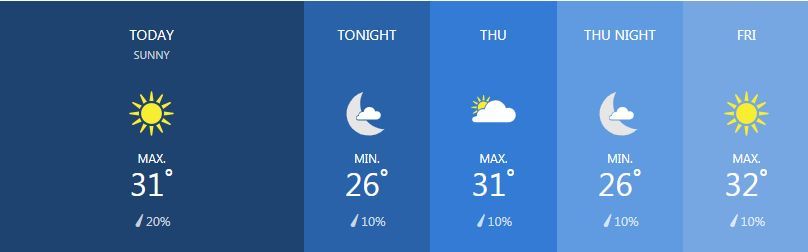 Weather for March 6 | News by Thaiger