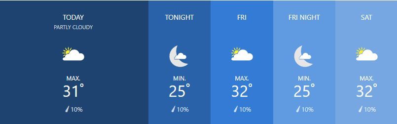 Weather for March 7 | News by Thaiger