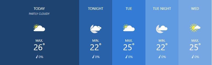 Weather for March 4 | News by Thaiger