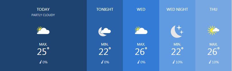 Weather for March 5 | News by Thaiger