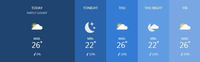 Weather for March 6 | News by Thaiger