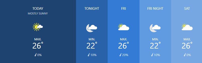 Weather for March 7 | News by Thaiger