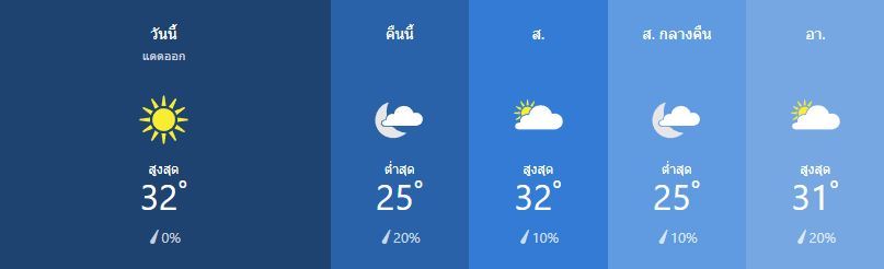 สลด! นิสิตม.เกษตรศาสตร์ ดิ่งอาคารเรียนรวมชั้น 8 ดับ | The Thaiger