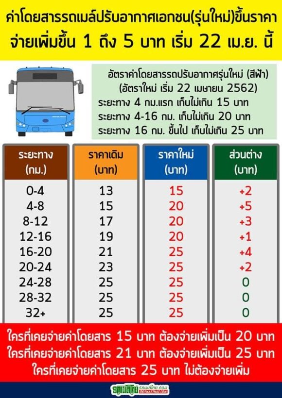 Bat Bus 12 >> Of Course To Check Every Color Of The Bus For A Few Bits For A Bat Bat Bus 12 >> Of Course To Check Every Color Of The Bus For A Few Bits For A Bat