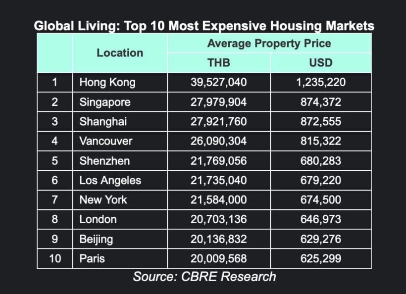 Most Expensive Housing Market In The World Infoupdate