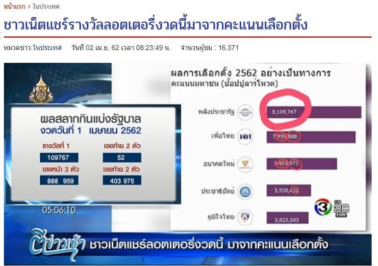 กองสลากโต้หวยล็อกตรงผลคะแนนเลือกตั้ง ยืนยัน เลขมั่ว! | The Thaiger