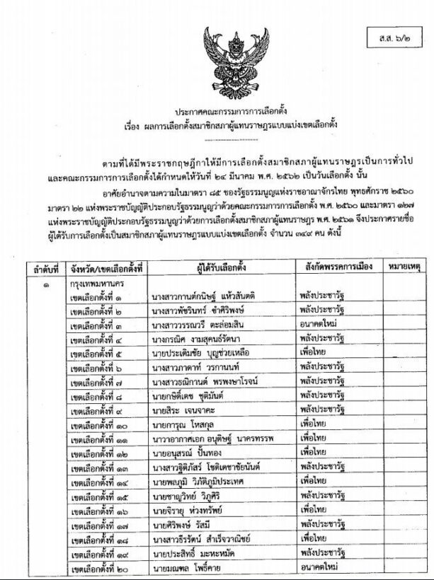 คลิกดู 349 รายชื่อ กกต.ประกาศรับรองผลการเลือกตั้งส.ส.แบบแบ่งเขต | News by The Thaiger